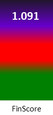 Der FinanzScore ist umso höher, je schlechter die finanzielle Situation des Unternehmens bewertet wird.