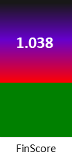 Der FinanzScore ist umso höher, je schlechter die finanzielle Situation des Unternehmens bewertet wird.