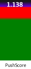 Der PushScore ist umso höher, je schlechter die Aktienbewertung ausfällt.