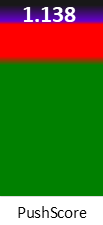 Der PushScore ist umso höher, je schlechter die Aktienbewertung ausfällt.