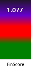 Der FinanzScore ist umso höher, je schlechter die finanzielle Situation des Unternehmens bewertet wird.