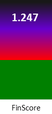 Der FinanzScore ist umso höher, je schlechter die finanzielle Situation des Unternehmens bewertet wird.
