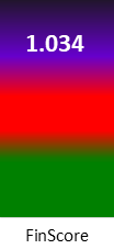 Der FinanzScore ist umso höher, je schlechter die finanzielle Situation des Unternehmens bewertet wird.