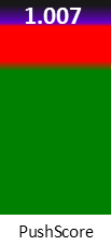 Der PushScore ist umso höher, je schlechter die Aktienbewertung ausfällt.