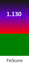 Der FinanzScore ist umso höher, je schlechter die finanzielle Situation des Unternehmens bewertet wird.