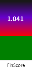 Der FinanzScore ist umso höher, je schlechter die finanzielle Situation des Unternehmens bewertet wird.