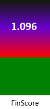 Der FinanzScore ist umso höher, je schlechter die finanzielle Situation des Unternehmens bewertet wird.