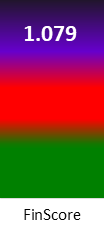 Der FinanzScore ist umso höher, je schlechter die finanzielle Situation des Unternehmens bewertet wird.