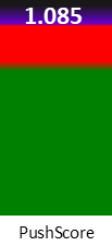 Der PushScore ist umso höher, je schlechter die Aktienbewertung ausfällt.