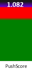 Der PushScore ist umso höher, je schlechter die Aktienbewertung ausfällt.