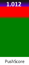 Der PushScore ist umso höher, je schlechter die Aktienbewertung ausfällt.