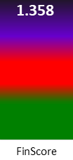 Der FinanzScore ist umso höher, je schlechter die finanzielle Situation des Unternehmens bewertet wird.