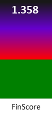 Der FinanzScore ist umso höher, je schlechter die finanzielle Situation des Unternehmens bewertet wird.