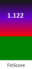 Der FinanzScore ist umso höher, je schlechter die finanzielle Situation des Unternehmens bewertet wird.