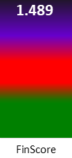 Der FinanzScore ist umso höher, je schlechter die finanzielle Situation des Unternehmens bewertet wird.