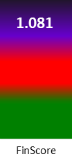 Der FinanzScore ist umso höher, je schlechter die finanzielle Situation des Unternehmens bewertet wird.