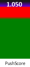 Der PushScore ist umso höher, je schlechter die Aktienbewertung ausfällt.