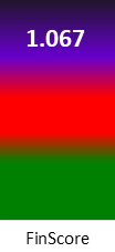 Der FinanzScore ist umso höher, je schlechter die finanzielle Situation des Unternehmens bewertet wird.
