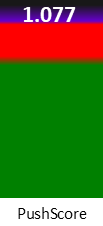 Der PushScore ist umso höher, je schlechter die Aktienbewertung ausfällt.
