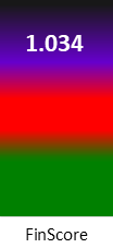 Der FinanzScore ist umso höher, je schlechter die finanzielle Situation des Unternehmens bewertet wird.