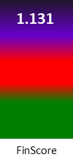 Der FinanzScore ist umso höher, je schlechter die finanzielle Situation des Unternehmens bewertet wird.