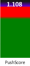Der PushScore ist umso höher, je schlechter die Aktienbewertung ausfallt.