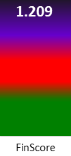 Der FinanzScore ist umso höher, je schlechter die finanzielle Situation des Unternehmens bewertet wird.