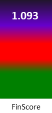 Der FinanzScore ist umso höher, je schlechter die finanzielle Situation des Unternehmens bewertet wird.