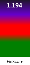 Der FinanzScore ist umso höher, je schlechter die finanzielle Situation des Unternehmens bewertet wird.