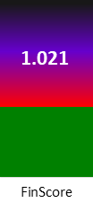 Der FinanzScore ist umso höher, je schlechter die finanzielle Situation des Unternehmens bewertet wird.