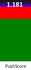 Der PushScore ist umso höher, je schlechter die Aktienbewertung ausfällt.