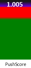 Der PushScore ist umso höher, je schlechter die Aktienbewertung ausfällt.