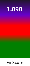 Der FinanzScore ist umso höher, je schlechter die finanzielle Situation des Unternehmens bewertet wird.