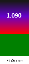 Der FinanzScore ist umso höher, je schlechter die finanzielle Situation des Unternehmens bewertet wird.