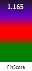 Der FinanzScore ist umso höher, je schlechter die finanzielle Situation des Unternehmens bewertet wird.