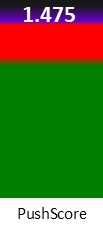 Der PushScore ist umso höher, je schlechter die Aktienbewertung ausfällt.