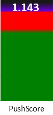 Der PushScore ist umso höher, je schlechter die Aktienbewertung ausfallt.