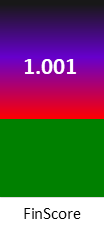 Der FinanzScore ist umso höher, je schlechter die finanzielle Situation des Unternehmens bewertet wird.
