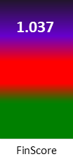 Der FinanzScore ist umso höher, je schlechter die finanzielle Situation des Unternehmens bewertet wird.
