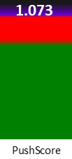 Der PushScore ist umso höher, je schlechter die Aktienbewertung ausfällt.