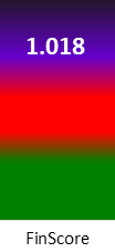 Der FinanzScore ist umso höher, je schlechter die finanzielle Situation des Unternehmens bewertet wird.