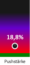 Die Pushstärke ist umso höher, je stärker die Kurse vom durchschnittlichen Verlauf abweichen und daher ein Verdacht auf Kursmanipulation besteht.