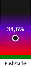 Die Pushstärke ist umso höher, je stärker die Kurse vom durchschnittlichen Verlauf abweichen und daher ein Verdacht auf Kursmanipulation besteht.