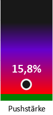 Die Pushstärke ist umso höher, je stärker die Kurse vom durchschnittlichen Verlauf abweichen und daher ein Verdacht auf Kursmanipulation besteht.