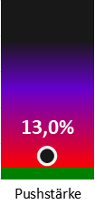 Die Pushstärke ist umso höher, je stärker die Kurse vom durchschnittlichen Verlauf abweichen und daher ein Verdacht auf Kursmanipulation besteht.