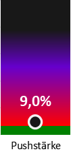 Die Pushstärke ist umso höher, je stärker die Kurse vom durchschnittlichen Verlauf abweichen und daher ein Verdacht auf Kursmanipulation besteht.