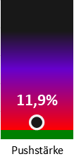 Die Pushstärke ist umso höher, je stärker die Kurse vom durchschnittlichen Verlauf abweichen und daher ein Verdacht auf Kursmanipulation besteht.