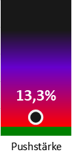 Die Pushstärke ist umso höher, je stärker die Kurse vom durchschnittlichen Verlauf abweichen und daher ein Verdacht auf Kursmanipulation besteht.