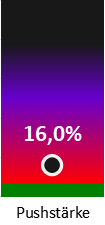 Die Pushstärke ist umso höher, je stärker die Kurse vom durchschnittlichen Verlauf abweichen und daher ein Verdacht auf Kursmanipulation besteht.