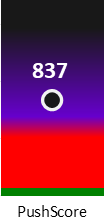 Der PushScore ist umso höher, je schlechter die Aktienbewertung ausfällt.